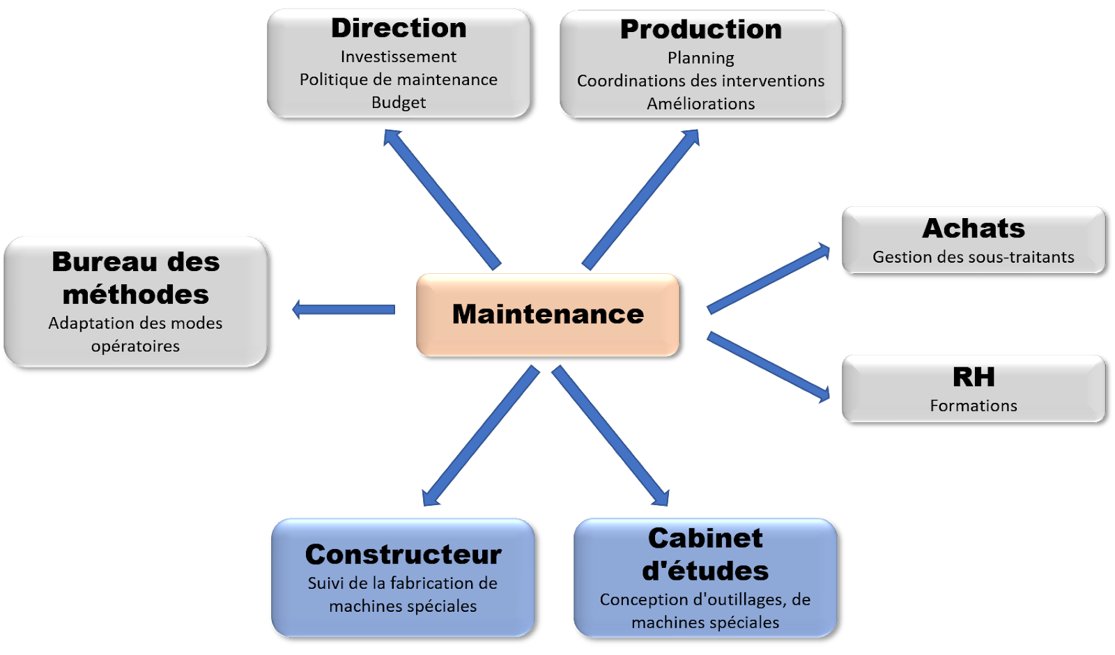Cernez Les R les Et Enjeux De La Maintenance OpenClassrooms Cernez Les R les Et Enjeux De La Maintenance OpenClassrooms